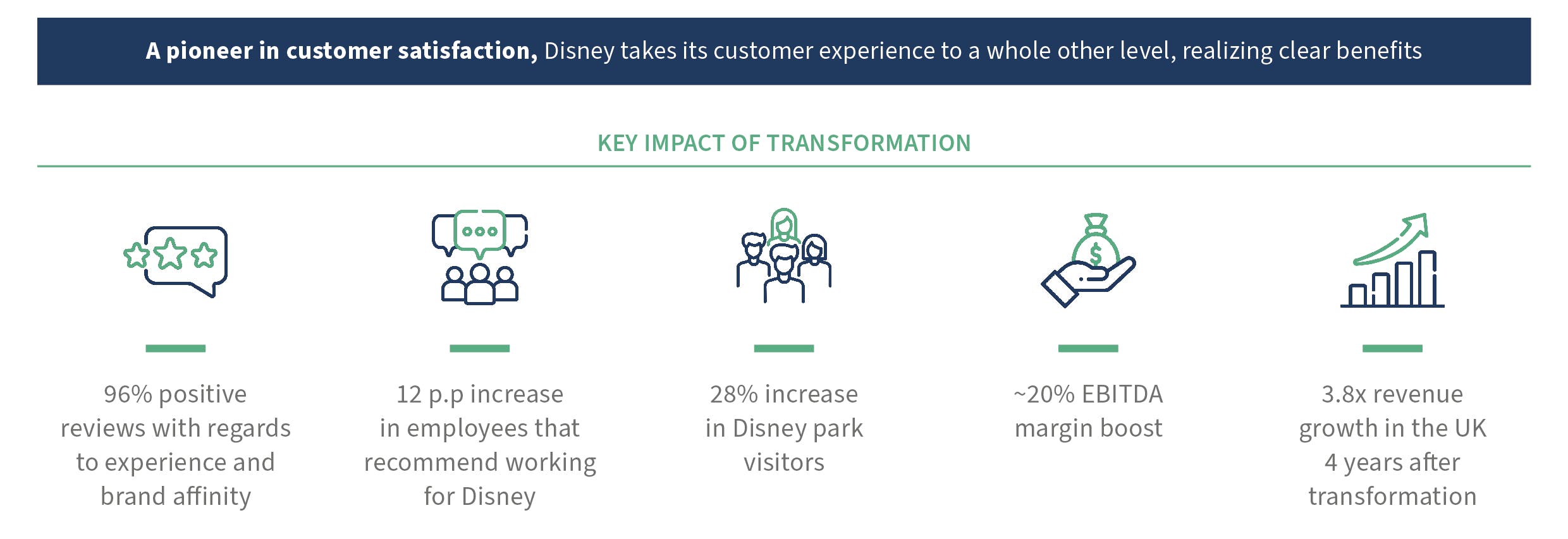 Disney’s total experience focuses benefits