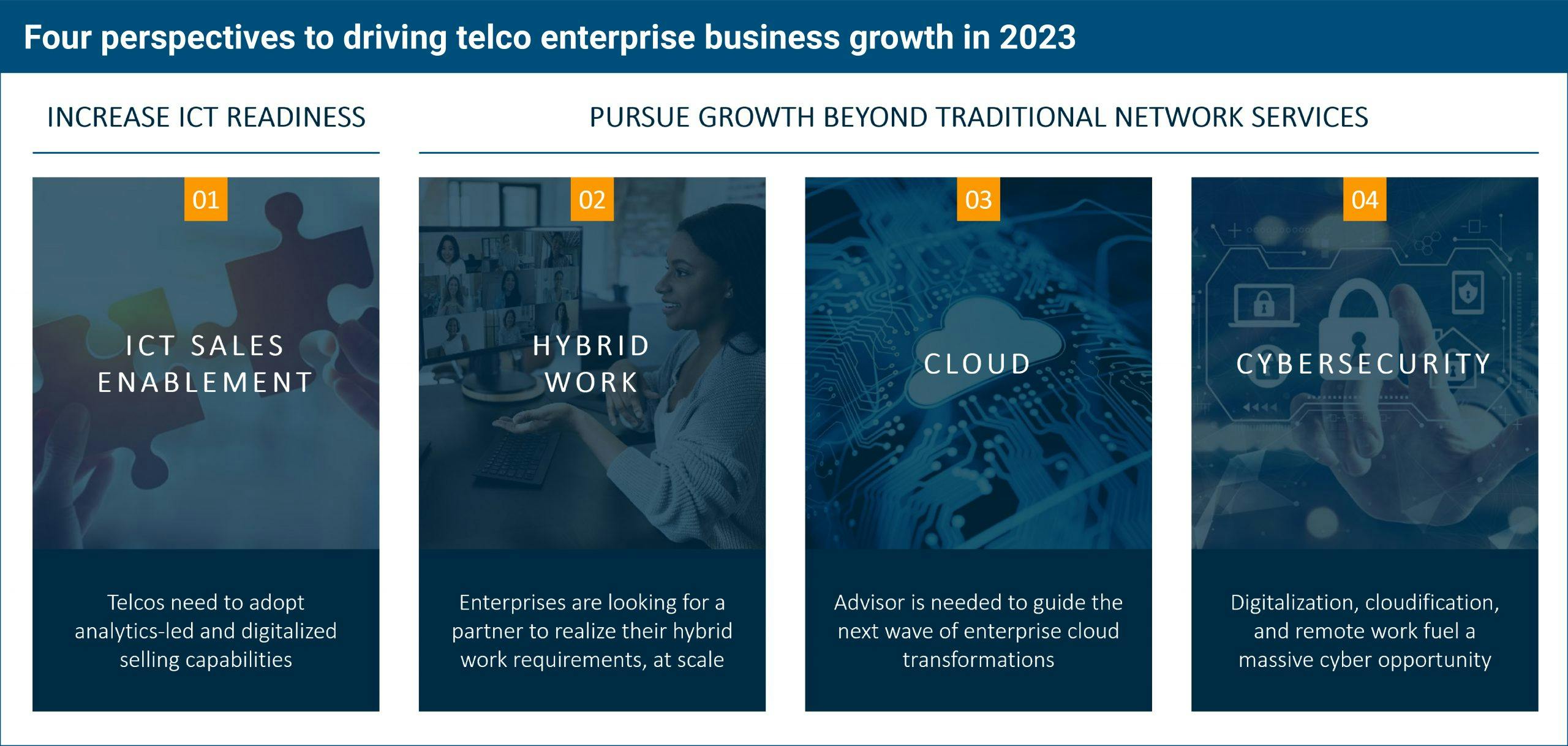 Illustration #3. Four perspectives on driving enterprise business growth in 2023